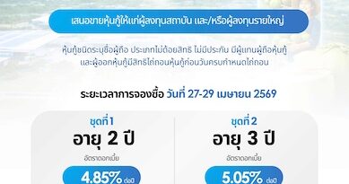 COCOCO เสิร์ฟหุ้นกู้ยีลด์หอม 4.85–5.05% อายุ 2–3 ปี เดินหน้าขยายอาณาจักร “มะพร้าวไทย” ปักธงตลาดโลกแบบเต็มสปีด
