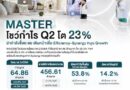 MASTER โชว์กำไร Q2/69 โต 23% ฝ่ากำลังซื้อชะลอ เดินหน้าเพิ่ม Efficiency–Synergy หนุน Growth