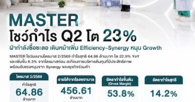 MASTER โชว์กำไร Q2/69 โต 23% ฝ่ากำลังซื้อชะลอ เดินหน้าเพิ่ม Efficiency–Synergy หนุน Growth MASTER โชว์กำไร Q2/69 โต 23% ฝ่ากำลังซื้อชะลอ เดินหน้าเพิ่ม Efficiency–Synergy หนุน Growth